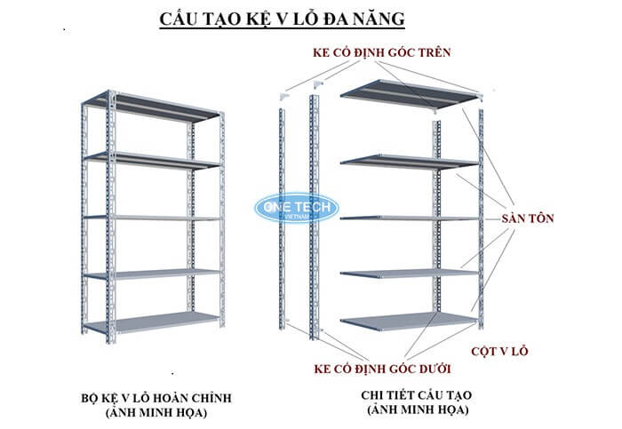 Cấu tạo của kệ sắt V lỗ An Giang