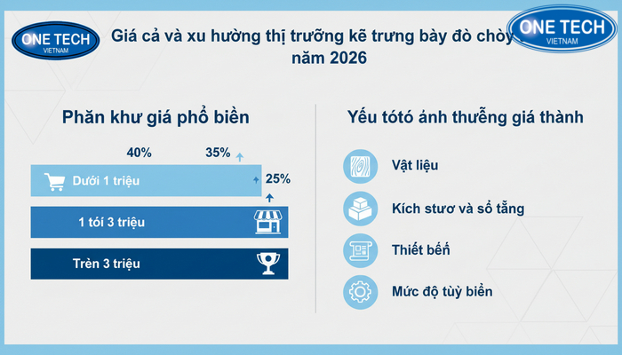 Biểu đồ phân khúc giá kệ trưng bày đồ chơi trẻ em và các yếu tố ảnh hưởng