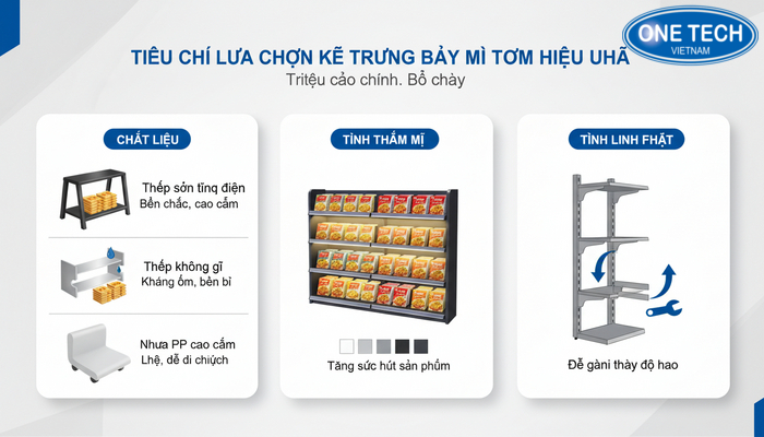 Bảng so sánh tiêu chí chọn kệ trưng bày mì tôm theo chất liệu, thẩm mỹ, linh hoạt